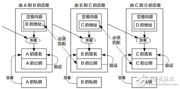 基于AI和DPoS共识算法的Velas区块链交易处理平台介绍,基于AI和DPoS共识算法的Velas区块链交易处理平台介绍,第6张