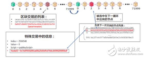 基于AI和DPoS共识算法的Velas区块链交易处理平台介绍,基于AI和DPoS共识算法的Velas区块链交易处理平台介绍,第5张