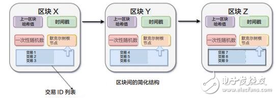 基于AI和DPoS共识算法的Velas区块链交易处理平台介绍,基于AI和DPoS共识算法的Velas区块链交易处理平台介绍,第7张