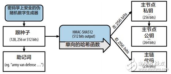 基于AI和DPoS共识算法的Velas区块链交易处理平台介绍,基于AI和DPoS共识算法的Velas区块链交易处理平台介绍,第9张