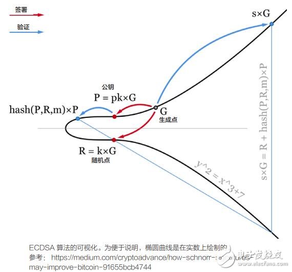 基于AI和DPoS共识算法的Velas区块链交易处理平台介绍,基于AI和DPoS共识算法的Velas区块链交易处理平台介绍,第8张