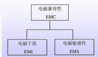 电子设备的各种电磁干扰问题分析,电子设备的各种电磁干扰问题分析,第2张