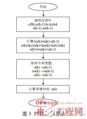 STC89C52单片机的水温控制系统设计,STC89C52单片机的水温控制系统设计,第6张