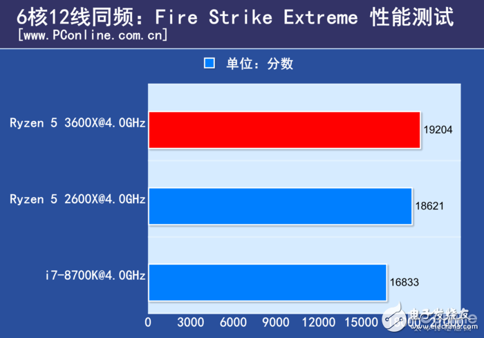 AMD锐龙Ryzen5 3600X评测 几乎可以和i7-9700K打个平手,第24张