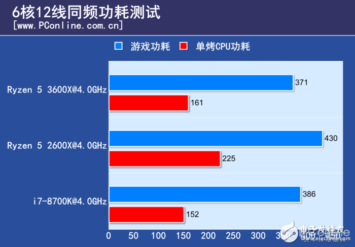 AMD锐龙Ryzen5 3600X评测 几乎可以和i7-9700K打个平手,第26张