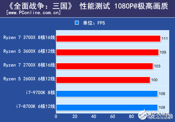 AMD锐龙Ryzen5 3600X评测 几乎可以和i7-9700K打个平手,第14张