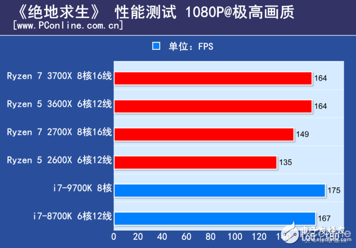 AMD锐龙Ryzen5 3600X评测 几乎可以和i7-9700K打个平手,第15张