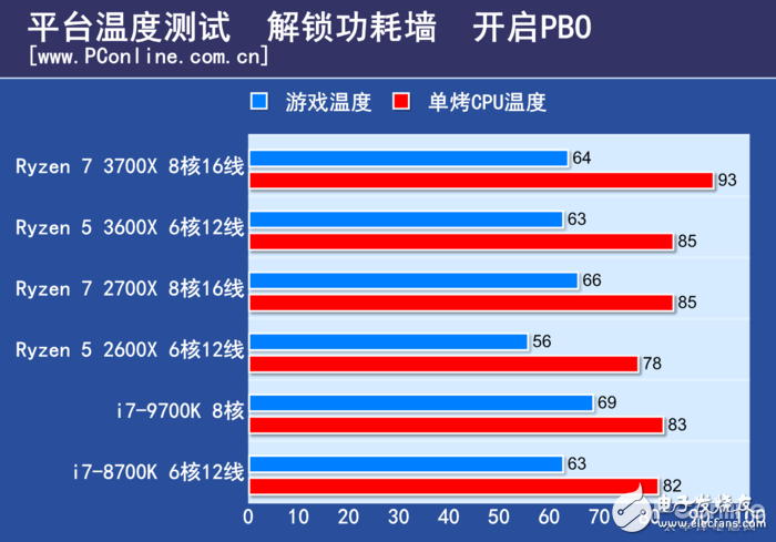 AMD锐龙Ryzen5 3600X评测 几乎可以和i7-9700K打个平手,第18张