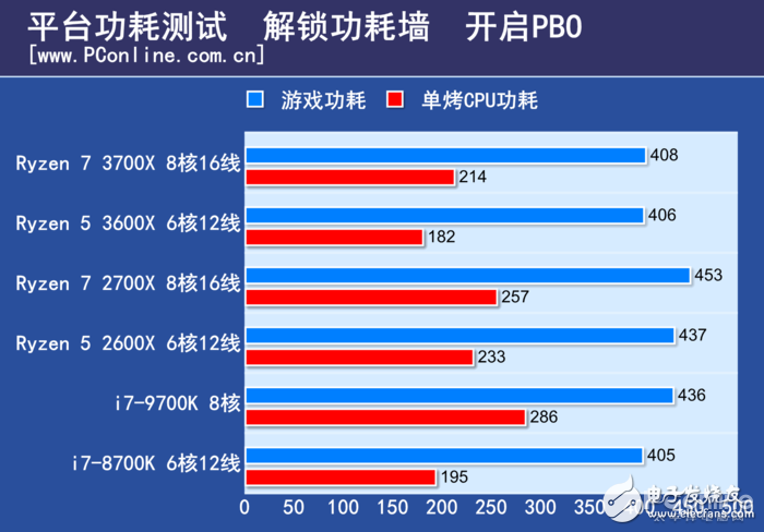 AMD锐龙Ryzen5 3600X评测 几乎可以和i7-9700K打个平手,第17张