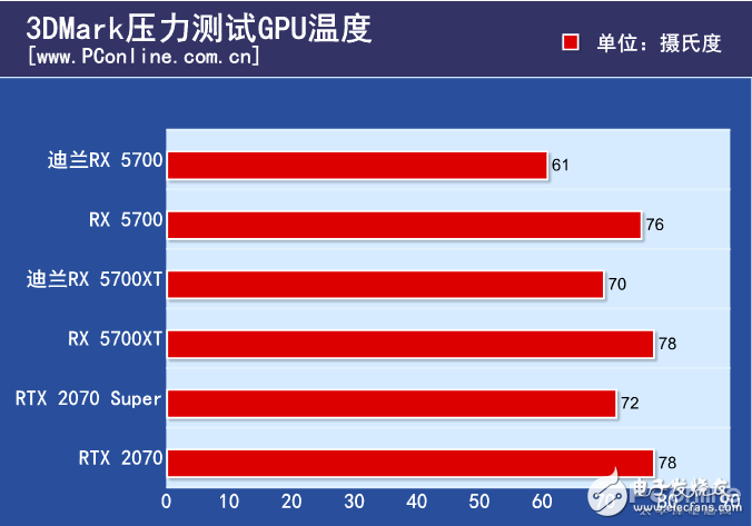 迪兰RX5700XT5700战将评测 依然走的是性价比路线,第10张