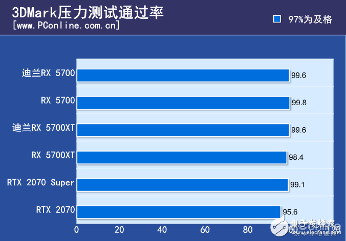 迪兰RX5700XT5700战将评测 依然走的是性价比路线,第9张