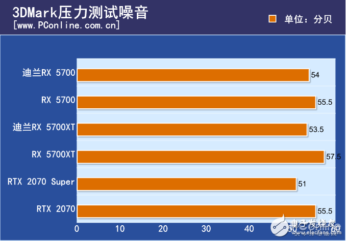 迪兰RX5700XT5700战将评测 依然走的是性价比路线,第11张