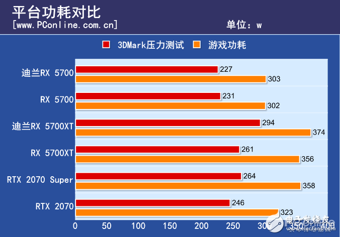 迪兰RX5700XT5700战将评测 依然走的是性价比路线,第6张