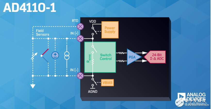 ADI推出集成24位ADC的AD4110-1模拟前端,ADI推出集成24位ADC的AD4110-1模拟前端,第2张