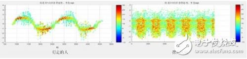 毫米波传感器实现边缘智能的基本原理解析,毫米波传感器实现边缘智能的基本原理解析,第4张