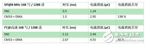 基于传感器系统的微控制器设计,基于传感器系统的微控制器设计,第5张