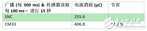 基于传感器系统的微控制器设计,基于传感器系统的微控制器设计,第8张