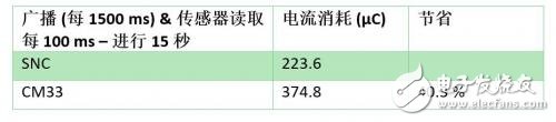 基于传感器系统的微控制器设计,基于传感器系统的微控制器设计,第7张