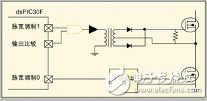 MCU或DSC的逻辑层输入输出口与功率电子驱动电路的接口设计,MCU或DSC的逻辑层输入输出口与功率电子驱动电路的接口设计,第3张