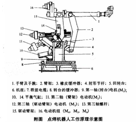 点焊机器人工作原理_点焊机器人的应用,点焊机器人工作原理_点焊机器人的应用,第2张