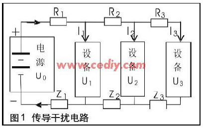 汽车电子设备的电磁兼容性设计,汽车电子设备的电磁兼容性设计,第2张