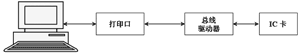 IC卡读卡器和USB数据传输的设计,IC卡读卡器和USB数据传输的设计,第3张