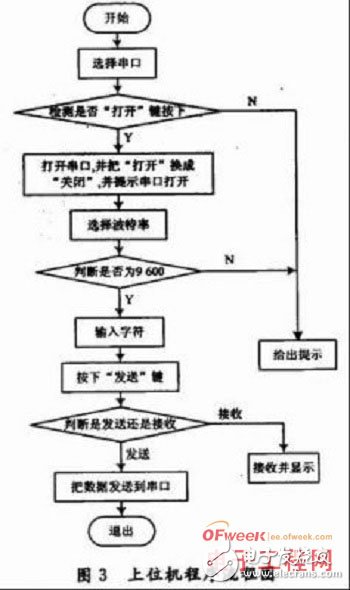 PC机与单片机之间的双工通信设计,PC机与单片机之间的双工通信设计,第4张