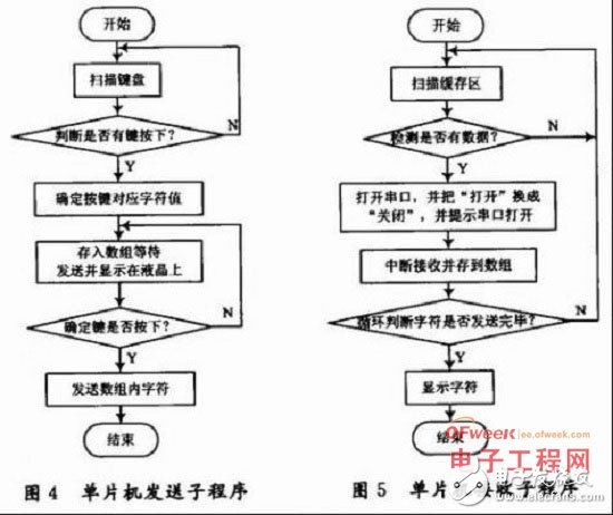 PC机与单片机之间的双工通信设计,PC机与单片机之间的双工通信设计,第5张