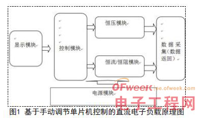 STC12C5A60S单片机实现直流电子负载控制的设计方案,STC12C5A60S单片机实现直流电子负载控制的设计方案,第2张