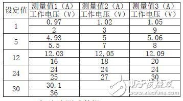 STC12C5A60S单片机实现直流电子负载控制的设计方案,STC12C5A60S单片机实现直流电子负载控制的设计方案,第6张