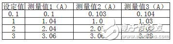 STC12C5A60S单片机实现直流电子负载控制的设计方案,STC12C5A60S单片机实现直流电子负载控制的设计方案,第7张