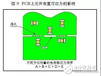如何避免PCB板上 *** 作过程中引起的机械裂纹,如何避免PCB板上 *** 作过程中引起的机械裂纹,第11张