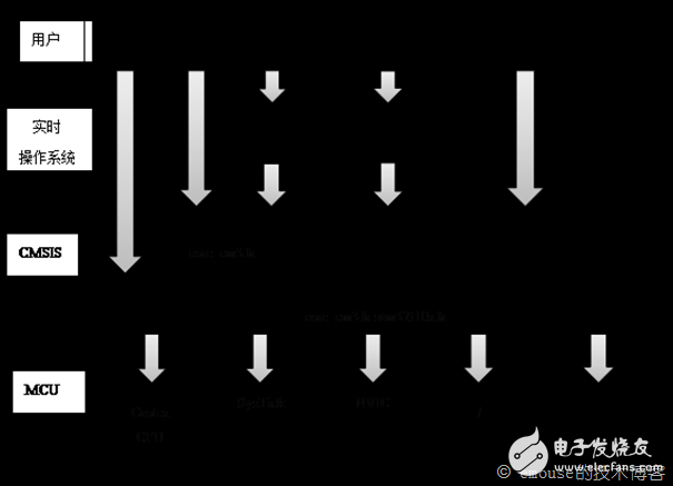 STM32标准外设库的文件结构解析,STM32标准外设库的文件结构解析,第4张