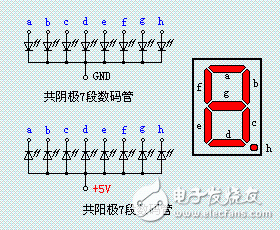 51单片机的中断方法以及对LED显示器的控制设计,51单片机的中断方法以及对LED显示器的控制设计,第4张