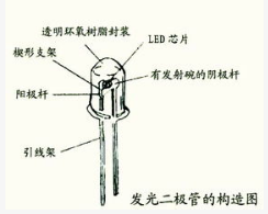 LED光源的特点结构以及发光原理解析,LED光源的特点结构以及发光原理解析,第2张