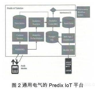 全球的嵌入式技术和物联网技术是怎样的趋势,全球的嵌入式技术和物联网技术是怎样的趋势,第3张