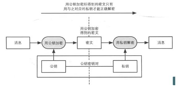 比特币中的数字签名和转账基本原理是怎样的,比特币中的数字签名和转账基本原理是怎样的,第2张