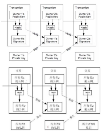 比特币中的数字签名和转账基本原理是怎样的,比特币中的数字签名和转账基本原理是怎样的,第4张