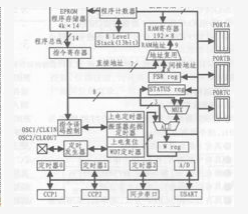 PIC单片机位域结构的应用解析,PIC单片机位域结构的应用解析,第2张