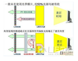 LED三种发光的形式原理解析,LED三种发光的形式原理解析,第2张