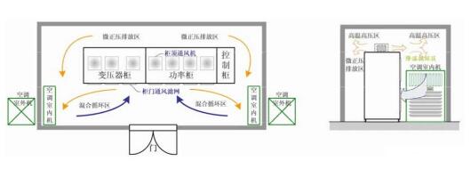 高压变频器常用的三种散热方式,第2张