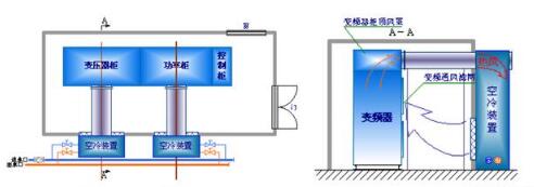 高压变频器常用的三种散热方式,第5张