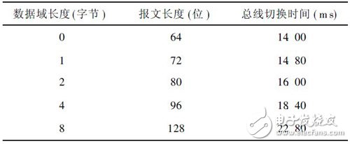 基于STM32F105微控制器的CAN接口电路设计,基于STM32F105微控制器的CAN接口电路设计,第7张