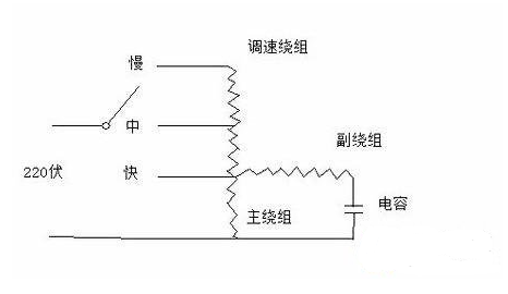 启动电容为什么不能代替运转电容,启动电容为什么不能代替运转电容,第3张