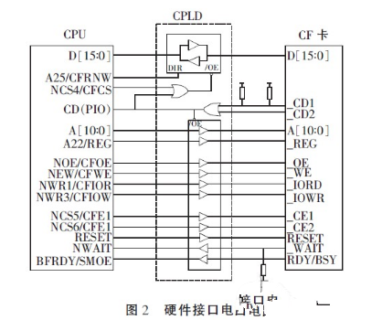 嵌入式系统CF卡与CPLD是怎样的一个连接技术,嵌入式系统CF卡与CPLD是怎样的一个连接技术,第2张