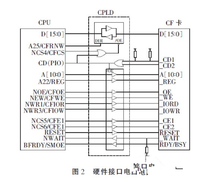 嵌入式系统CF卡与CPLD是怎样的一个连接技术,嵌入式系统CF卡与CPLD是怎样的一个连接技术,第3张