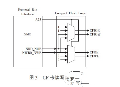 嵌入式系统CF卡与CPLD是怎样的一个连接技术,嵌入式系统CF卡与CPLD是怎样的一个连接技术,第4张