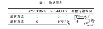 嵌入式系统CF卡与CPLD是怎样的一个连接技术,嵌入式系统CF卡与CPLD是怎样的一个连接技术,第6张