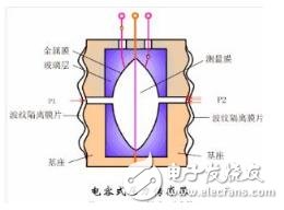 常见的五种压力表,第4张