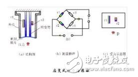 常见的五种压力表,第5张